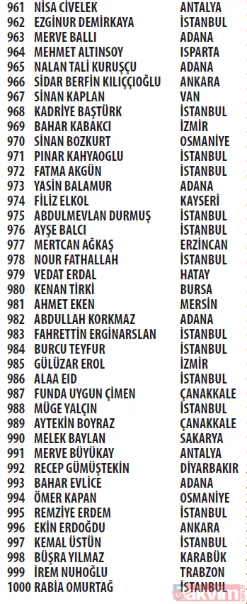 Trendyol Cüzdan kampanyası çekilişi sonuçları açıklandı! Mercedes C200 d FL AMG 2021, Apple iPhone 13 256 GB - 44