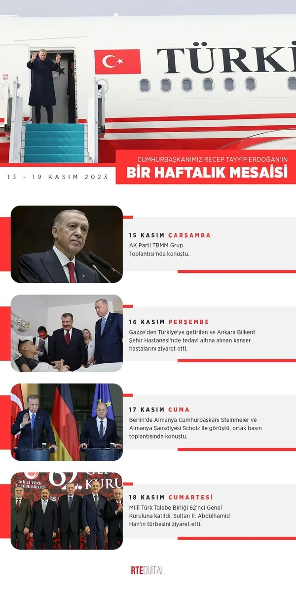 baskan-erdoganin-haftalik-mesaisi-sosyal-medyadan-paylasildi-1700414866439.jpeg