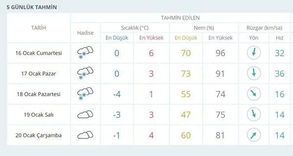 Ne Zaman Kar Yagacak Istanbul Hava Durumu 16 17 18 Ocak Kar Yagacak Mi Takvim