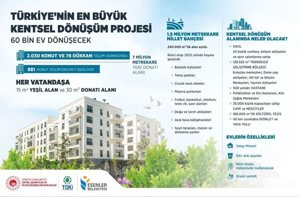 bakan-murat-kurumdan-kentsel-donusum-aciklamasi-yeni-konut-projesi-ve-kira-destegi-1660732870412.jpeg