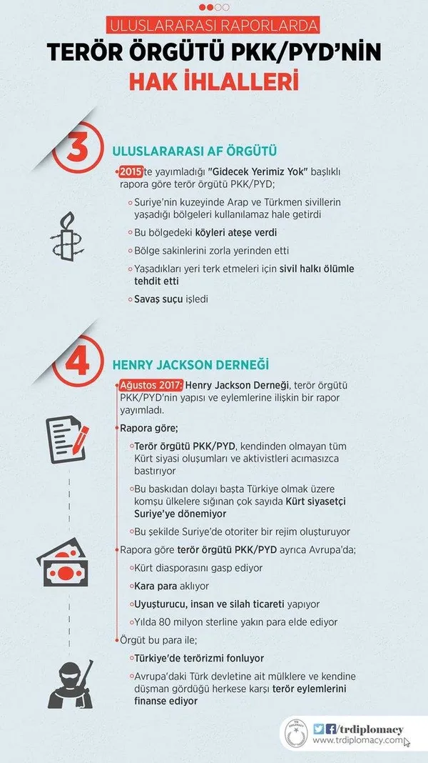 Uluslararası raporlarda terör örgütü PKK/PYD’nin hak ihlalleri-2