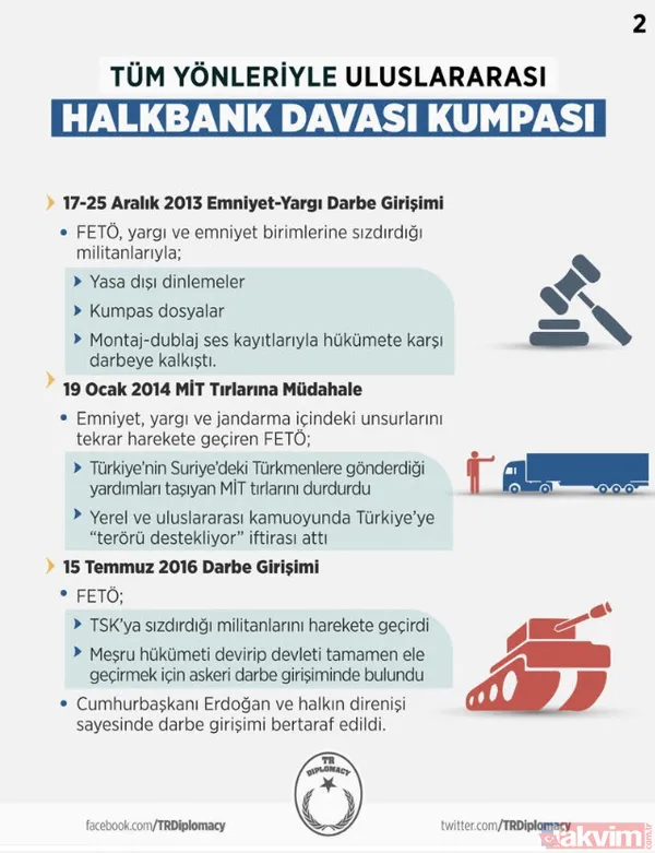 Tüm yönleriyle uluslararası Halkbank davası kumpası - 2