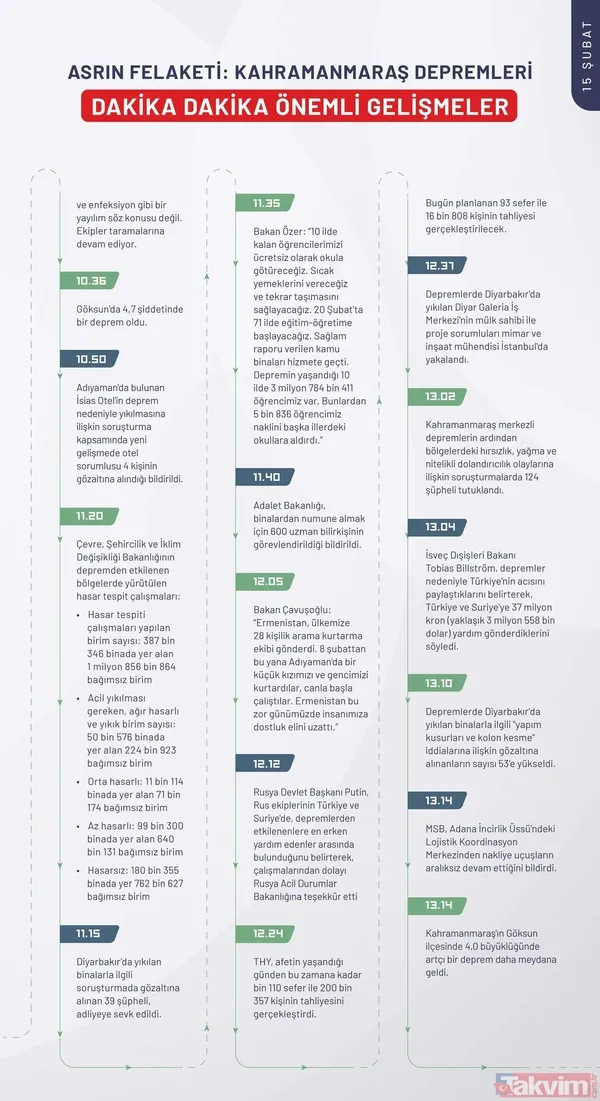 Kahramanmaraş depreminin ilk 240 saatinde neler yaşandı? İşte depremin kronolojisi - 43