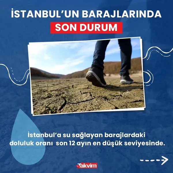 istanbulda-barajlarinda-kuraklik-alarmi-son-12-ayin-en-dusuk-seviyesi-olculdu-1669186613066.jpg