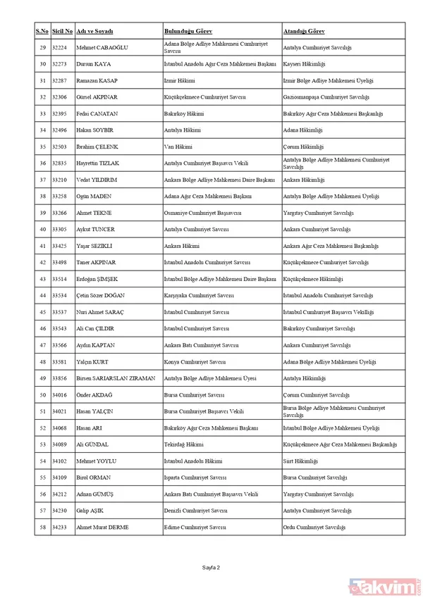 HSK'dan yaz kararnamesi! Binlerce hakim ve savcının görev yeri değişti: Tuba Ersöz Ünver Türkiye’nin ilk başörtülü il başsavcısı oldu - 13