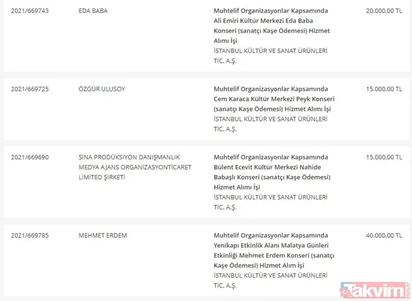 Takvim.com.tr belgeleriyle tek tek açıklıyor! CHP'li İBB'nin bütçesi hizmete değil İmamoğlu reklamlarına akıyor - 22