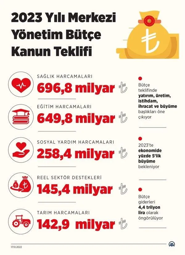 Son dakika: Başkan Erdoğan'ın imzasını taşıyor! 2023 Yılı Merkezi Yönetim Bütçe Kanunu Teklifi TBMM'de-4
