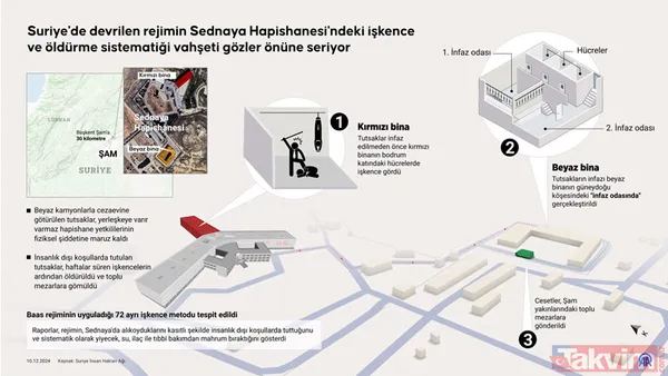 Kanlı Esad rejiminin ölüm kampı: Sednaya Hapishanesi! Ya bilinmeyenler... Mezze'den Tedmur'a... - 8