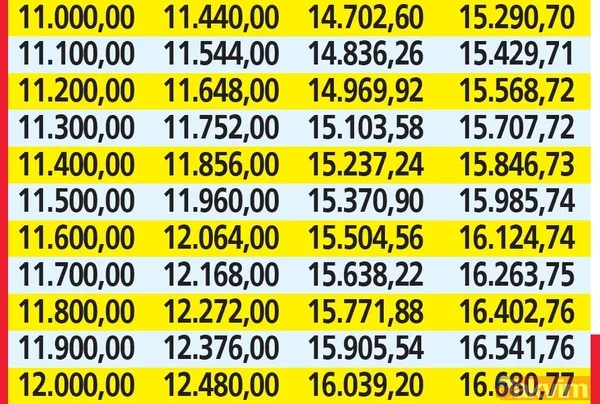 Emekliye %4 ek ödeme + 10 p. refah payı zammı çıktı! 7.500 TL alan SSK, Bağkur'lunun en düşük emekli maaşı 11.500 TL olacak! %40 enflasyon farkı dahil... - 20