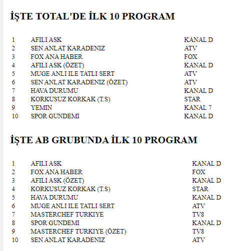 11 Eylül reyting sonuçları açıklandı! Ana haber lider kim? Afili Aşk, Sen Anlat Karadeniz reyting sıralaması nedir?-2