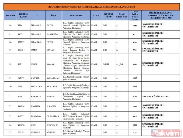 Son dakika: Koronavirüs testi hangi hastanelerde yapılıyor? Koronavirüs testi nasıl yaptırılır? - 12