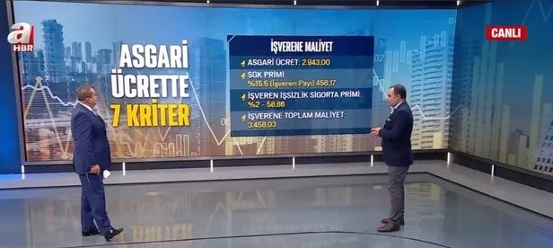 SON DAKİKA: 2021 asgari ücret zammı ne kadar olacak? AGİ 2021 ne kadar olacak? İşte güncel hesaplama-2