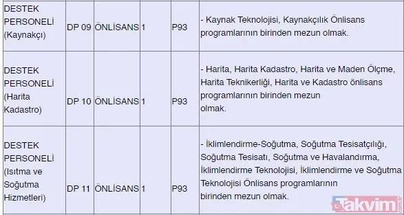 Kamuda istihdam fırsatı! 382 sözleşmeli personel alınacak: Güvenlik, şoför, hemşire, büro personeli, sağlık teknikeri... - 37
