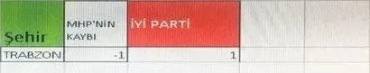 Saadet Partisi'nden CHP ve İYİ Parti'ye 8 vekil-3