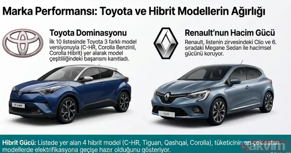 Renault Clio'dan Chery'e: Ocak ayında en çok satan otomobiller belli oldu! Zirvede hangi model var? - 8