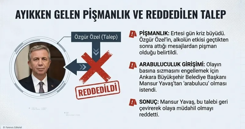 CHP'de seviye düşük promil yüksek! Özgür Özel'in Mesut Özarslan'a ettiği küfürlerin arka planı: Sarhoşken attı ayıkken pişman oldu-7