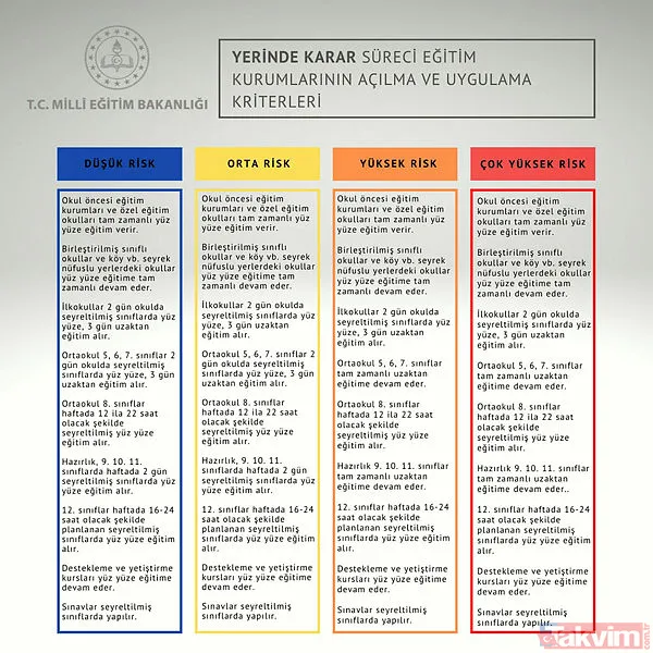 SON DAKİKA: Yüz yüze eğitim ne zaman? Yüz yüze eğitim bu sabah başladı - 2