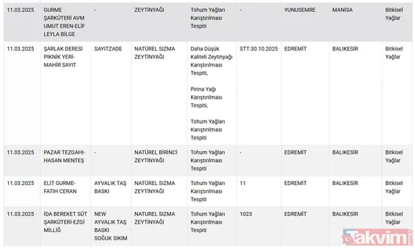 11 Mart 2025 Taklit Ve Tağşiş Listesi