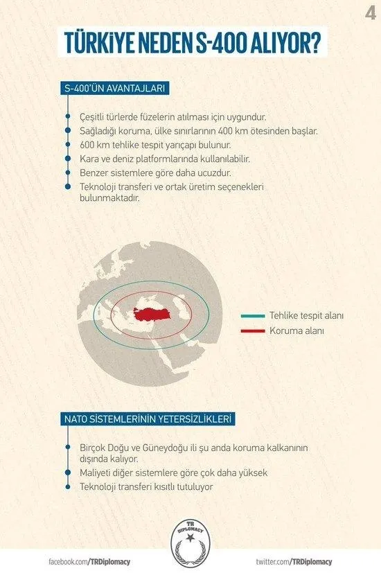 S-400 tüm Amerikan silahlarını vurabilecek güçte-4
