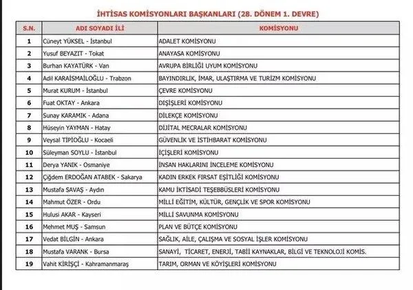 tbmm-komisyonlari-uyeliklerine-yapilan-secime-iliskin-karar-resmi-gazetede-iste-isim-isim-o-liste-1687566608195.jpeg