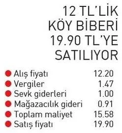 Zincir marketler fahiş fiyatta birleştiler-2