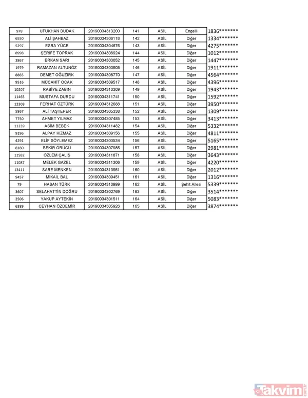 TOKİ Kayseri kura sonuçları isim listesi açıklandı! İşte TOKİ Kayseri 2+1 3+1 konut isim listesi - 14