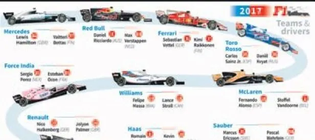 Formula 1’de yeni sezon start alıyor
