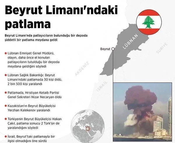 son-dakika-lubnanin-baskenti-beyrutta-siddetli-patlama-1596576018420.jpeg Son dakika: Lübnan'ın başkenti Beyrut'ta şiddetli patlama!-4