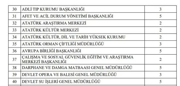 KPSS ile KPSS şartsız sözleşmeli kadrolu tüm ilanlar! 9 Şubat 2022 memur ilanları - memur alımı başvuru ekranı açıldı!-11