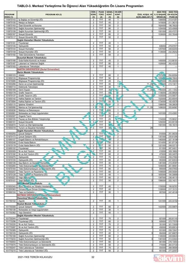 ÖSYM YKS üniversite başarı sıralaması kontenjanları kılavuzu! YKS 2021 2 ve 4 yıllık üniversite tavan-taban puanları! - 17