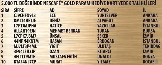nescafe-gold-kampanyasi-2-donem-20-26022023-cekilis-sonuclari-belli-oldu-iste-kazanan-asil-ve-yedek-talihliler-1678240291507.jpeg