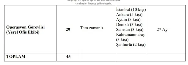 SGK’da kariyer hedefleyenlere müjde! KPSS şartsız, 7 farklı ilde Sosyal Güvenlik Kurumu bünyesine memur alımı yapılacak!-3