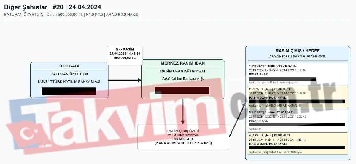 rasim-ozan-kutahyalinin-244-sayfalik-ifadesi-35-milyon-liralik-para-trafigine-tanimiyorum-bilmiyorum-savunmasi-1779027199417.jpeg Rasim Ozan Kütahyalı'nın 244 sayfalık ifadesi: 35 milyon liralık para trafiğine 'tanımıyorum bilmiyorum' savunması-4