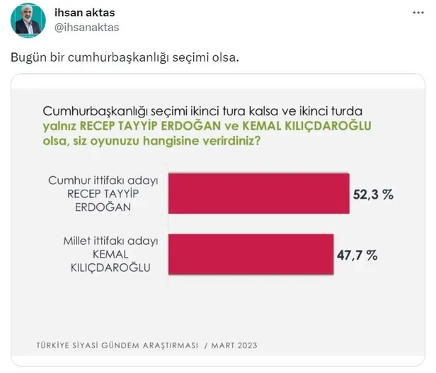 genardan-merdan-yanardaga-yalanlama-ihsan-aktas-patlatti-1679418278999.jpg GENAR'dan Merdan Yanardağ'a yalanlama! İhsan Aktaş patlattı-3