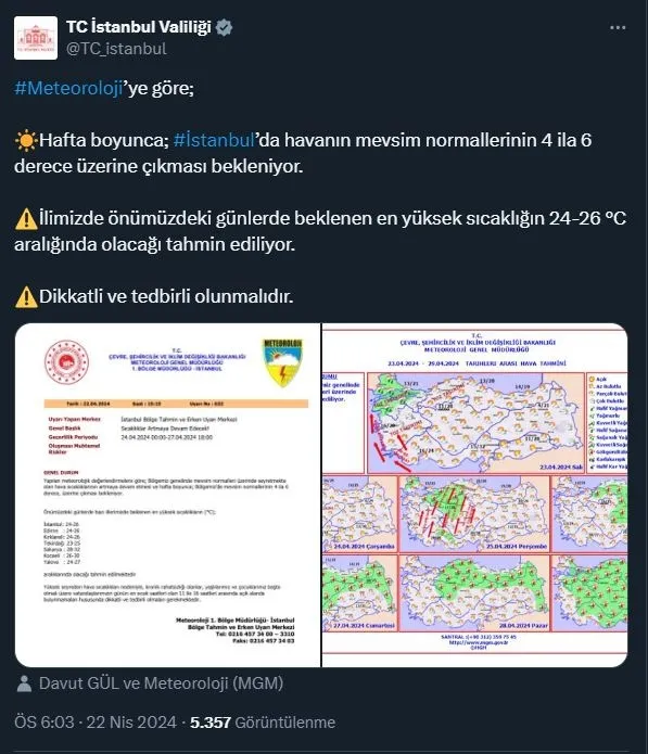 istanbul-icin-sicaklik-alarmi-meteoroloji-ve-valilik-uyardi-hava-durumu-1713801373654.jpg Meteoroloji ve Bakanlık saat vererek uyardı! Sıcaklıklar mevsim normallerinin 15 derece üstüne çıkacak! Toz yağacak | HAVA DURUMU-4