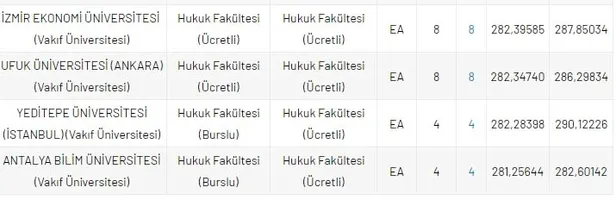 dgs-hukuk-taban-puanlari-ve-basari-sirasi-2020-2021-dgs-hukuk-fakultesi-kontenjanlari-1630050136398.jpg DGS Hukuk taban puanları ve başarı sırası 2020- 2021! DGS Hukuk Fakültesi kontenjanları-6