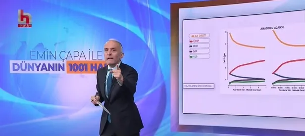 "AA sonuçları yanlış veriyor" manipülasyonunu CHP'li Enver Aysever patlattı: "Emin Çapa'nın üniversite diploması yok hayatı boyunca yalan söyledi"-5