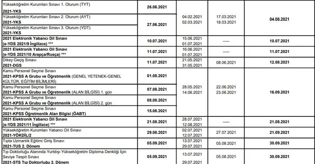 netlesti-2021-osym-sinav-takvimi-2021-yili-yks-kpss-ales-msu-dgs-ne-zaman-iste-sinav-takvimi-ve-tarihleri-1610977547947.jpg