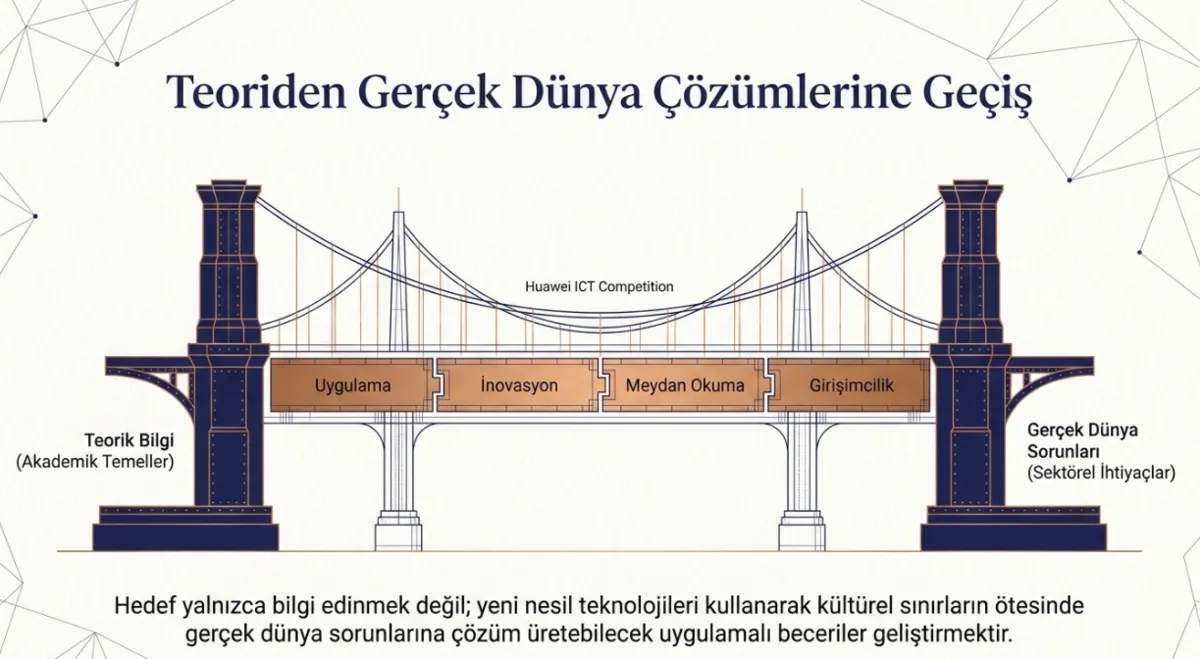 turkiye-huawei-yarismasindan-5-buyuk-odulle-dondu-1781019341614.png Türkiye, Çin'deki Huawei bilişim finalinden 5 büyük ödülle döndü-4