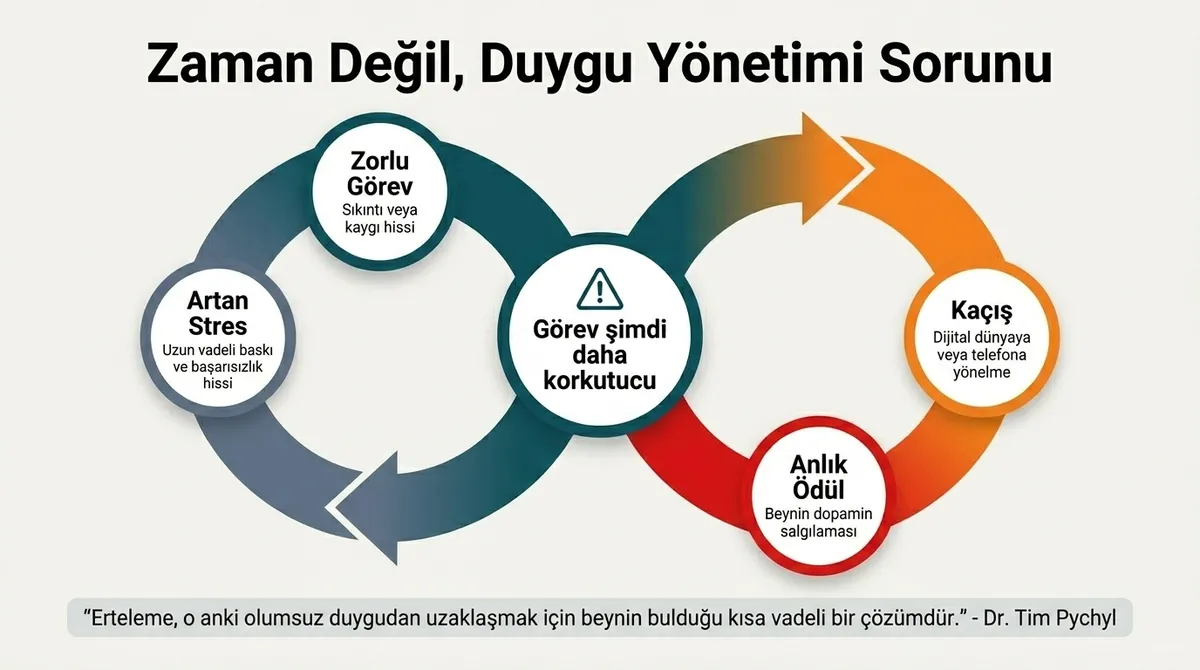 isleri-son-ana-birakmanin-nedeni-ortaya-cikti-sorun-zaman-degil-beynin-odul-sistemi-1779953540931.png İşleri son ana bırakmanın nedeni ortaya çıktı: Sorun zaman değil, beynin ödül sistemi-5
