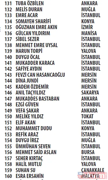 Trendyol Cüzdan kampanyası çekilişi sonuçları açıklandı! Mercedes C200 d FL AMG 2021, Apple iPhone 13 256 GB - 49