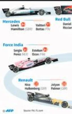 Formula 1’de yeni sezon start alıyor