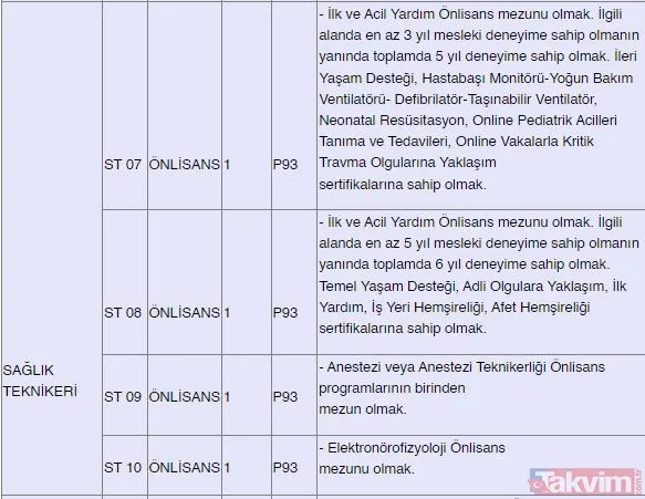 Kamuda istihdam fırsatı! 382 sözleşmeli personel alınacak: Güvenlik, şoför, hemşire, büro personeli, sağlık teknikeri... - 24