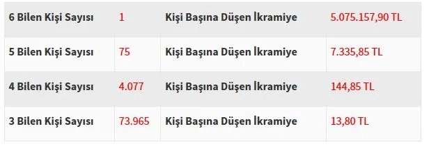 Son dakika: Süper Loto sonuçları açıklandı! 13 Aralık MPİ Süper Loto sonuçları sorgulama sayfası-3