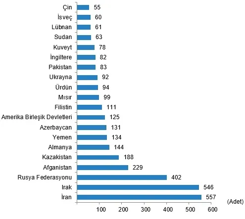 1620804691667.png Konut satışında yeni rekor! Geçen yılı ikiye katladı | 2021 Nisan konut satış istatistikleri-8