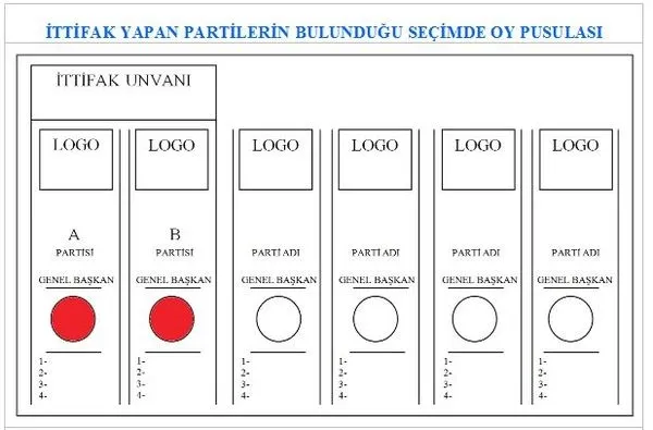 Oy pusulası nasıl olacak? İşte ilk örnek...-1