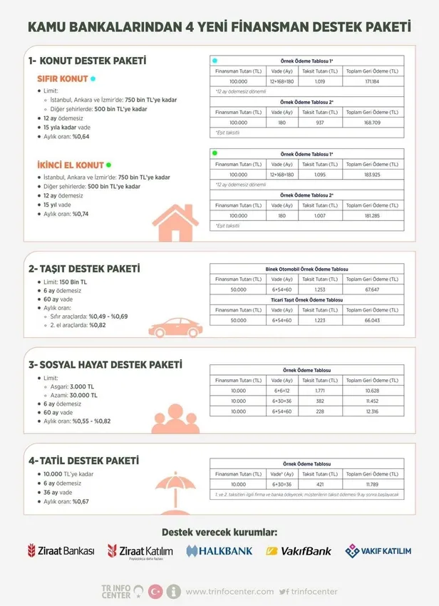 AK Parti Sözcüsü Ömer Çelik'ten 4 yeni finansman paketi açıklaması: Milletimizin daima yanında...-2