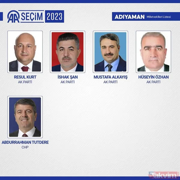 İL İL MİLLETVEKİLİ SAYISI | AK Parti, MHP, İYİ, CHP, HÜDAPAR seçilen MİLLETVEKİLLERİ İSİM LİSTESİ! 28. dönem 81 İL 600 fotoğraflı MİLLETVEKİLİ TABLOSU! - 3
