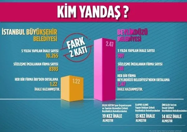 Binali Yıldırım'dan İstanbullulara müjde üstüne müjde-1