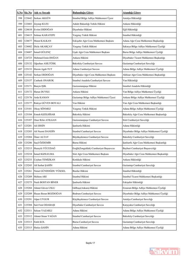 3070 hakim ve savcının görev yeri değişti! İşte yaz kararnamesinin detayları ve HSK'nın yeni üyeleri... - 35